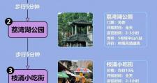 广州私人导游服务推荐：文化探索伴游带你深度体验岭南风情