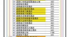成都商务伴游费用受多种因素影响，服务项目差异等致价格不同