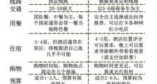 武汉商务陪同游引争议，多角度详细分析其服务内容利弊