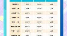 郑州商务伴游实用指南：选择途径与资质甄别全解析